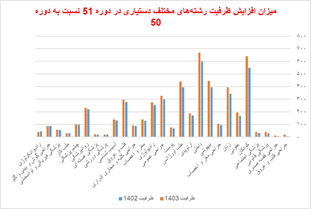 راهی برای دور زدن برنامه هفتم توسعه